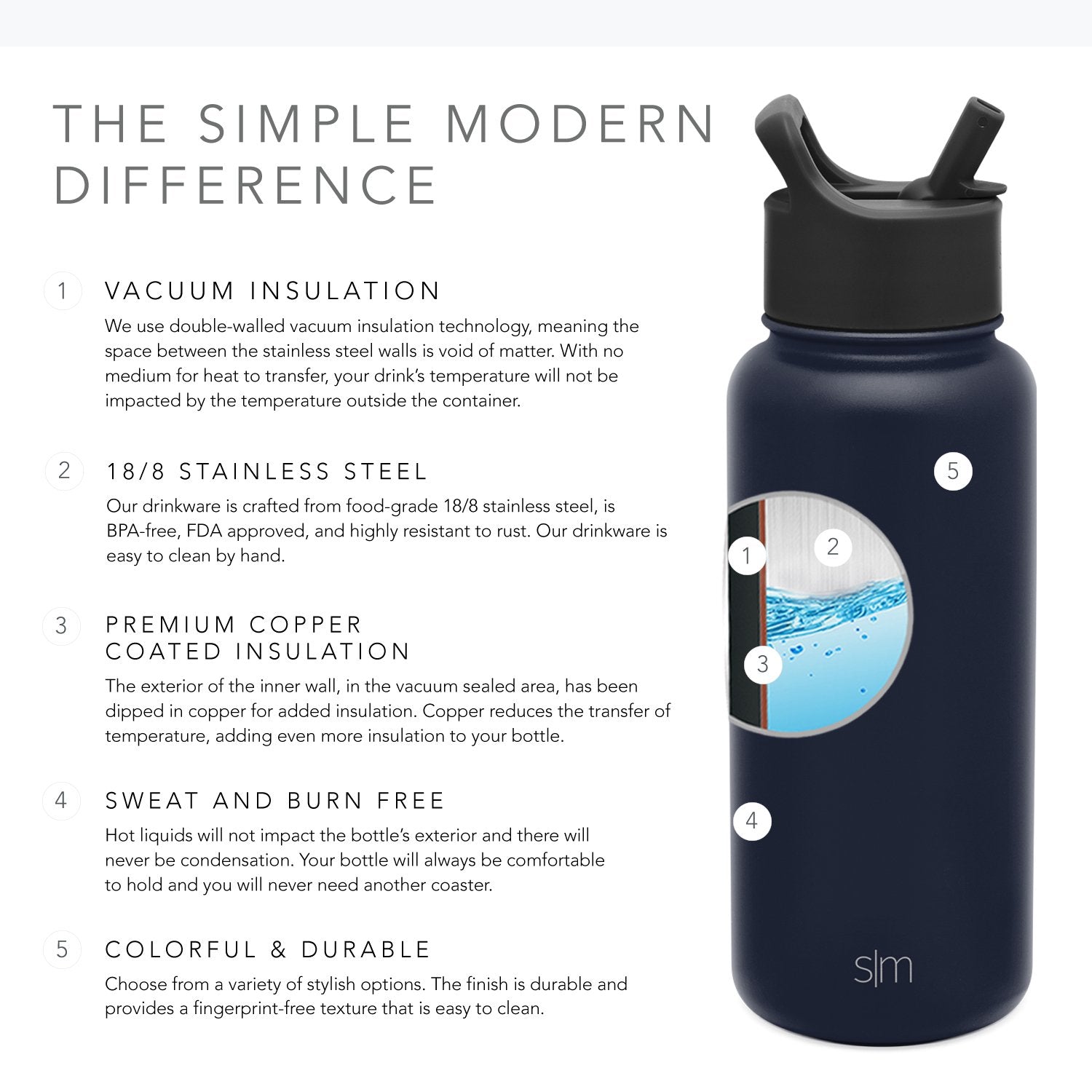 simple modern 40 oz Summit Water Bottle Black Flip Top Lid Great